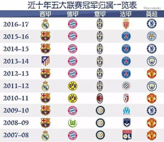 为代表 为代表